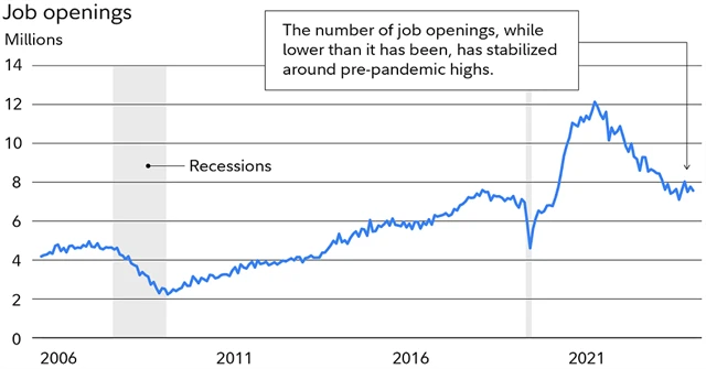 zdroj: Fidelity Investments