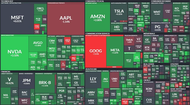 S&P 500 - 7. května 2025, zdroj: Finviz