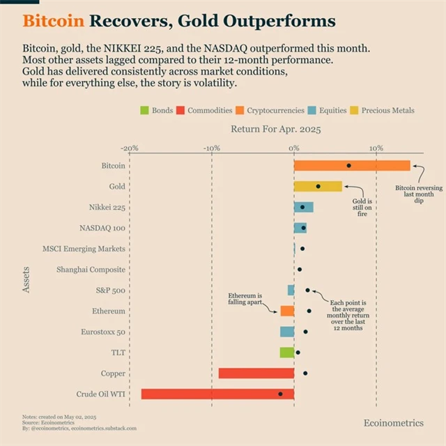 zdroj: Ecoinometrics