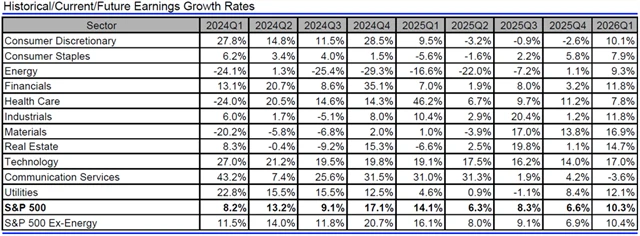 USA - zisky, přehled