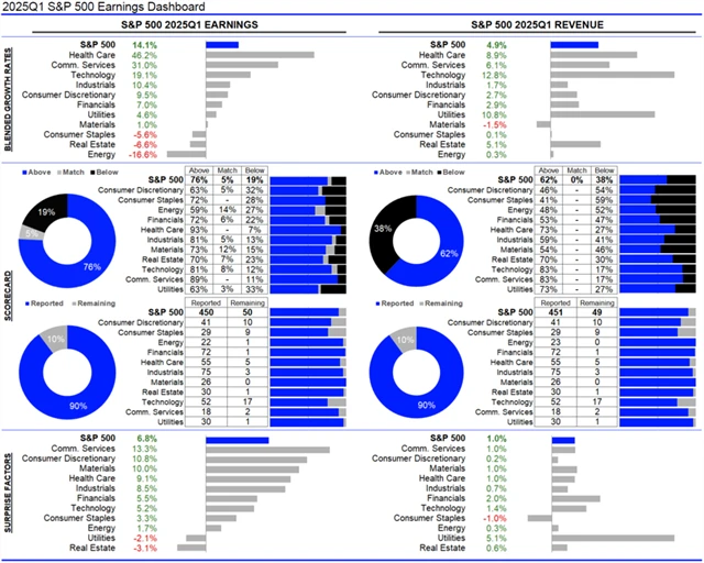 USA - statistika