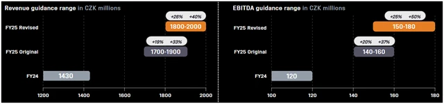 Footshop - výhled celoročních výsledků