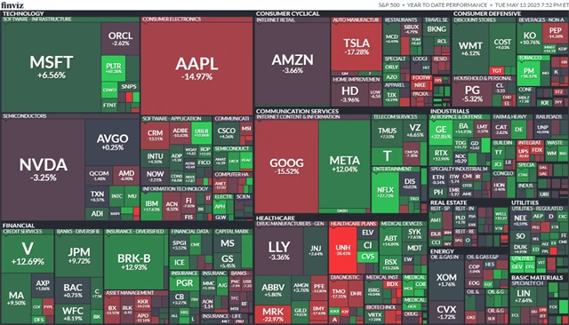 S&P 500 v roce 2025 (do 13. 5.)