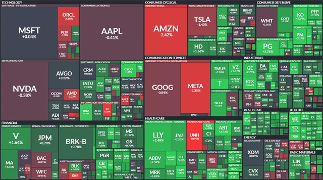 S&P 500 - 15. května 2025