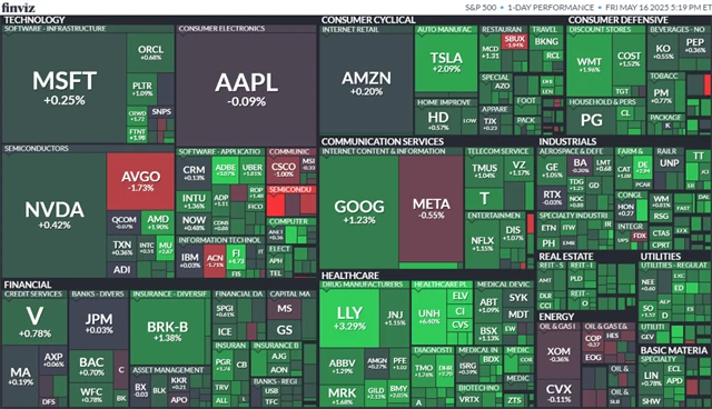 S&P 500 (16. 5. 2025)