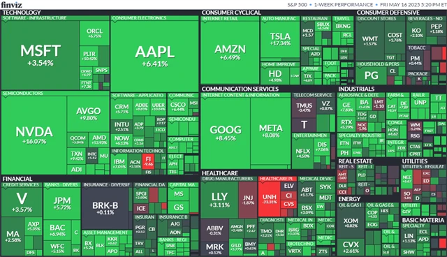 S&P 500 (12.-16. 5. 2025)
