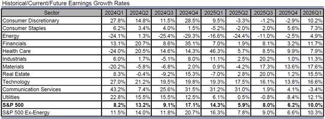 USA - zisky, přehled