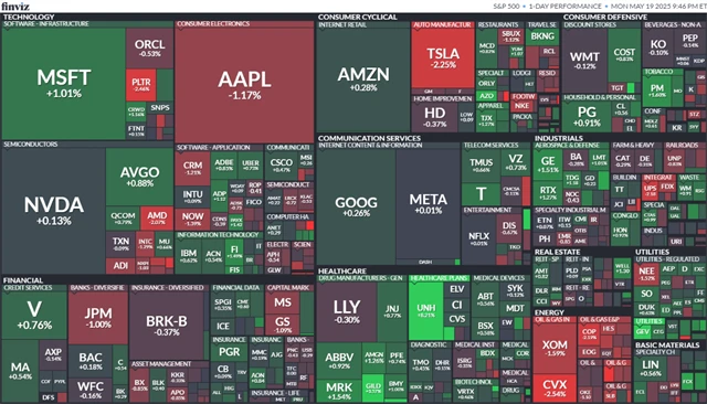 S&P 500 (19. 5. 2025)