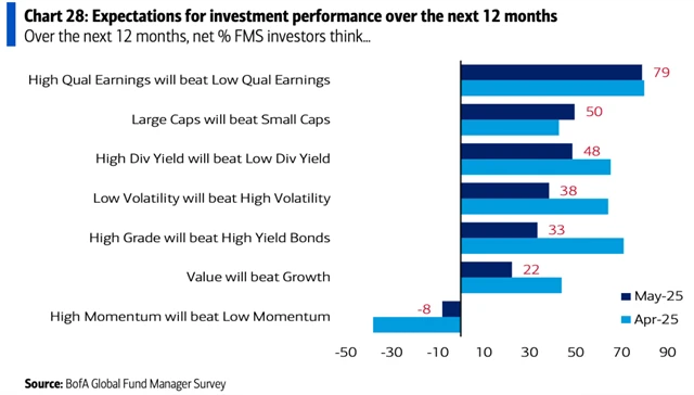 Očekávaná výkonnost investičních přístupů