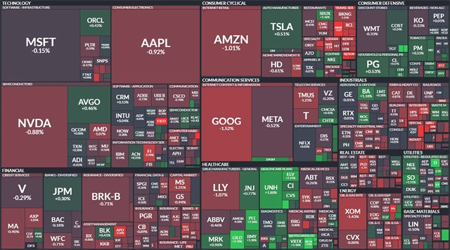 S&P 500 - 20. května 2025