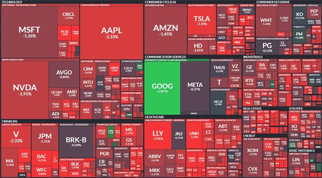 S&P 500 - 21. května 2025