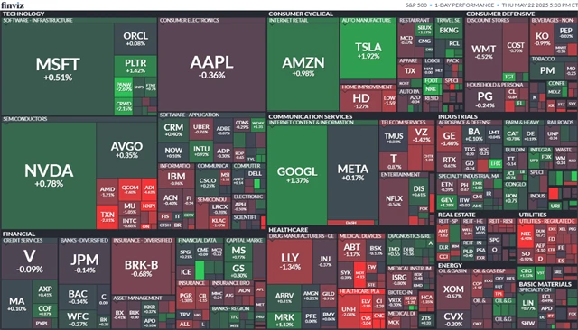 S&P 500 (22. 5. 2025)