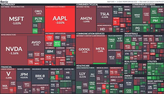 S&P 500 (23. 5. 2025)