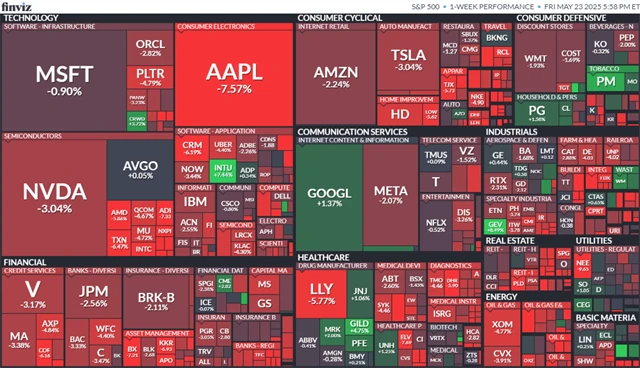 S&P 500 (týden do 23. 5. 2025)