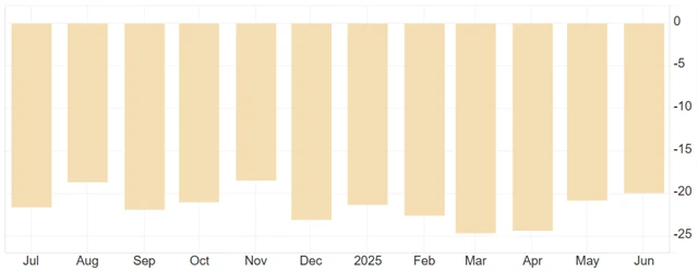 Německo - index spotřebitelské důvěry od GfK