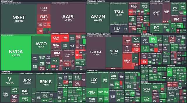S&P 500 - 29. května 2025