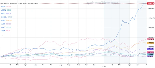 Akcie Rheinmetallu vs. akcie firem z úžasné sedmičky
