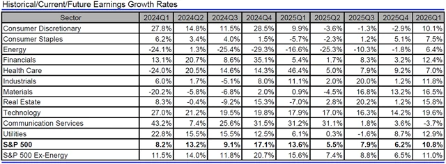 USA - zisky, přehled