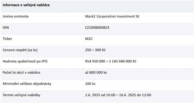 M2C - parametry IPO