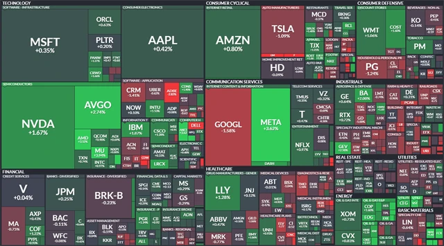S&P 500 - 2. června 2025