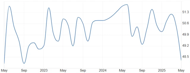 Čína - výrobní PMI od společnosti Caixin