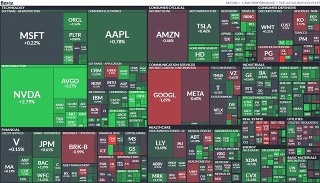 S&P 500 (3. 6. 2025)