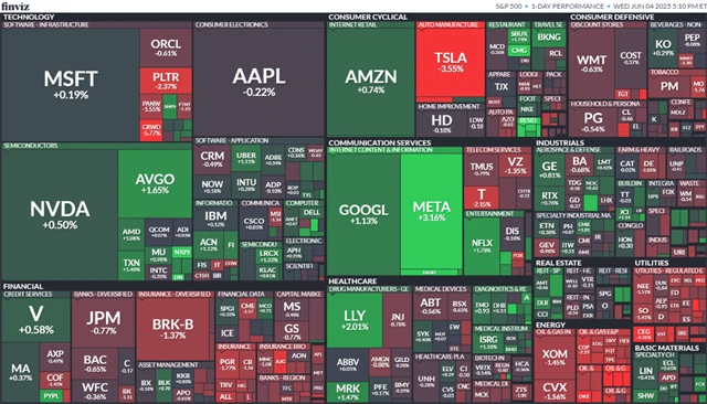 S&P 500 (4. 6. 2025)