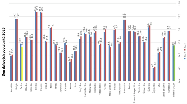 Den Daňových poplatníků