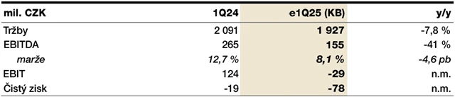 Kofola ČeskoSlovensko