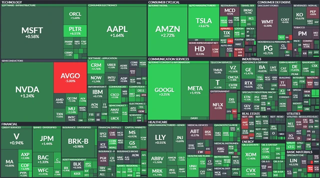 S&P 500 - 6. června 2025