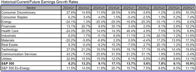 USA - zisky, přehled