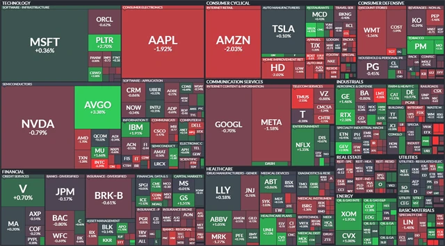 S&P 500 - 11. června 2025