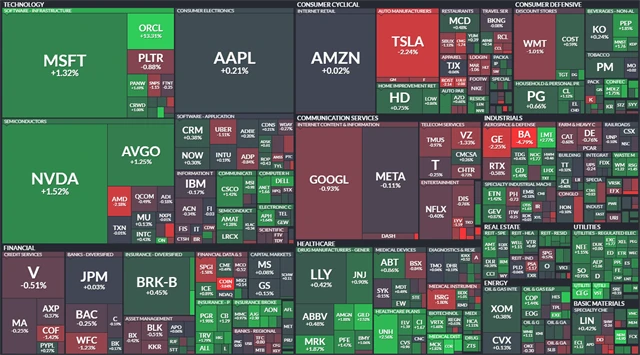 S&P 500 - 12. června 2025