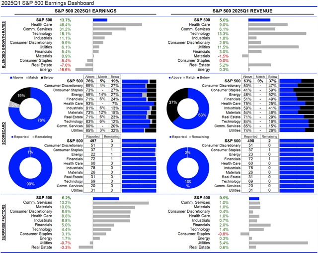 USA - statistika