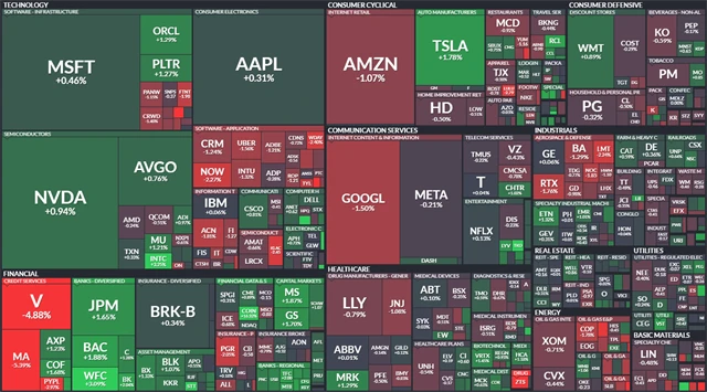 S&P 500 - 18. června 2025
