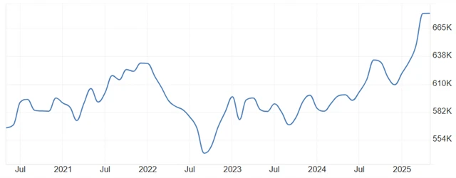 Devizové rezervy ruské centrální banky