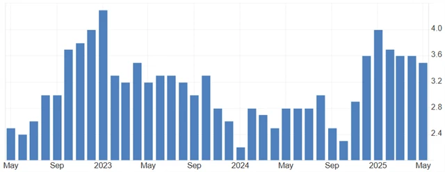 Japonsko - meziroční inflace (v %)