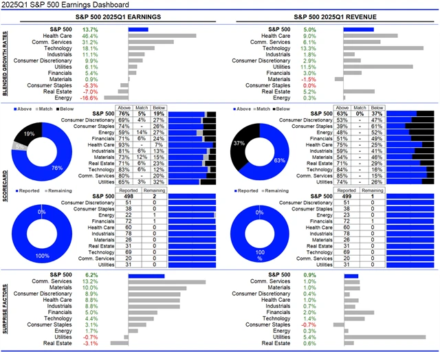 USA - statistika