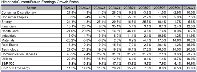 USA - zisky, přehled