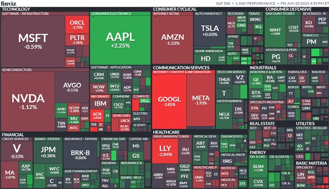 S&P 500 (20. 6. 2025)