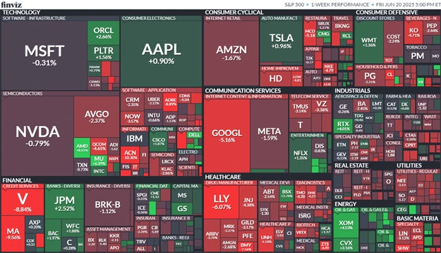 S&P 500 (20. 6. 2025)