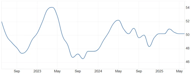 Eurozóna - kompozitní PMI
