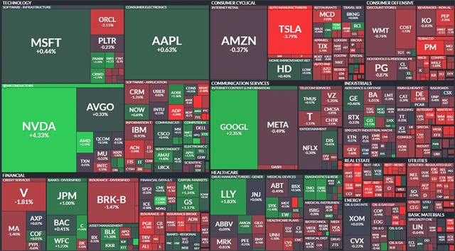 S&P 500 - 25. června 2025