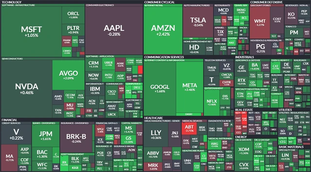 S&P 500 - 26. června 2025