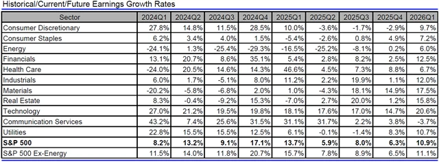 USA - zisky, přehled
