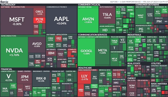 S&P 500 (27. 6. 2025)