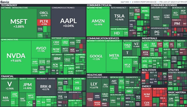 S&P 500 (týden do 27. 6. 2025)