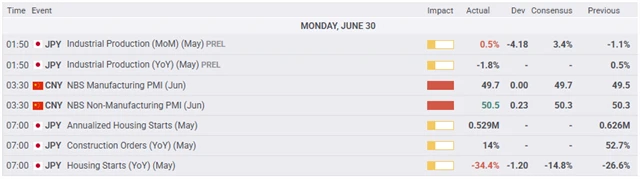 Asijská makrodata - 30. června 2025
