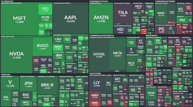 S&P 500 - 3. července 2025