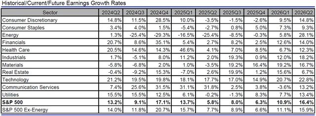 USA - zisky, přehled